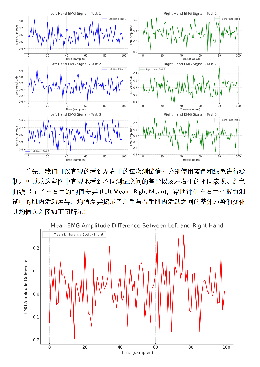 生物医学论文中的肌电信号波形图