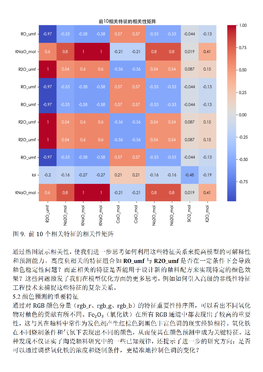工程力学论文中的热力图分析